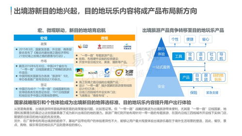 云游早讀 中國在線旅游市場年度綜合分析洞察